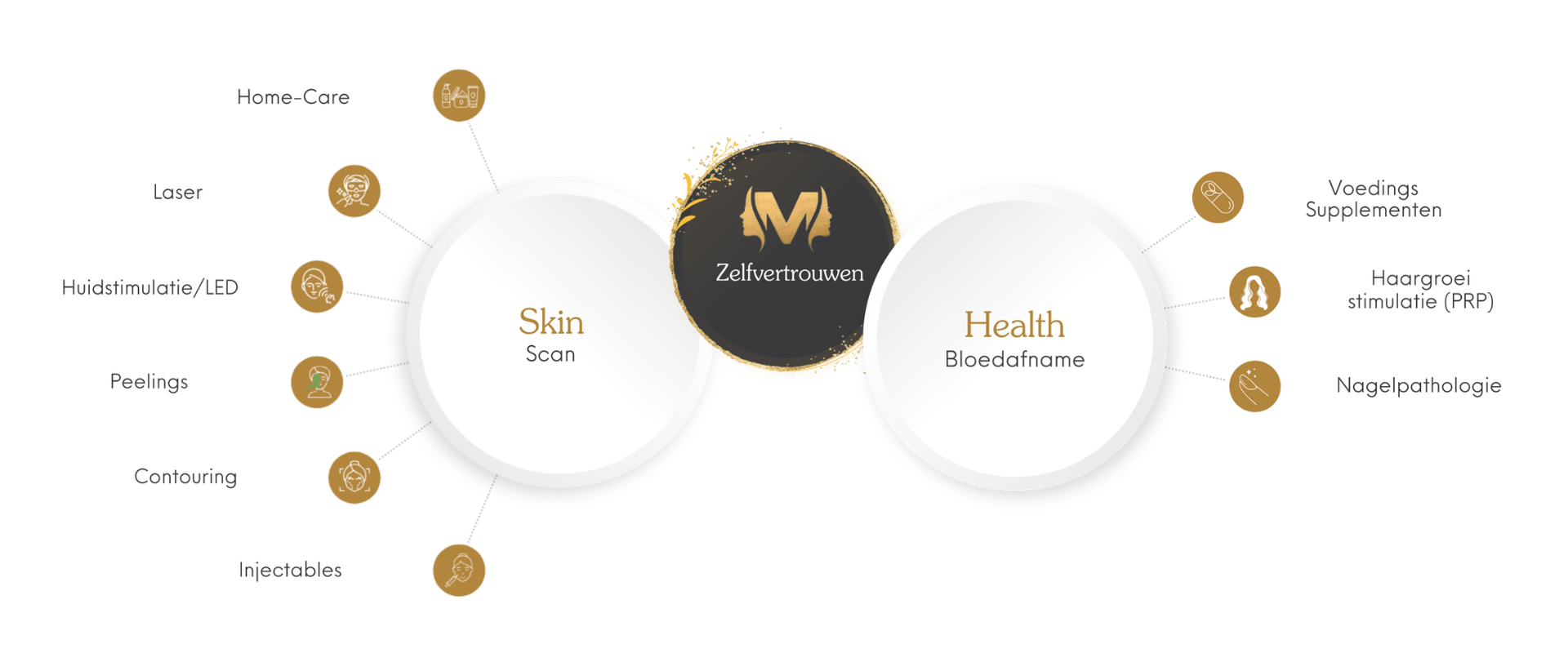 De Glow-methode — signatuur systeem Health & Skin Clinic